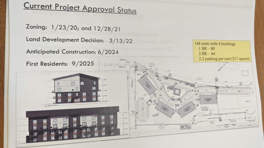 Project timeline