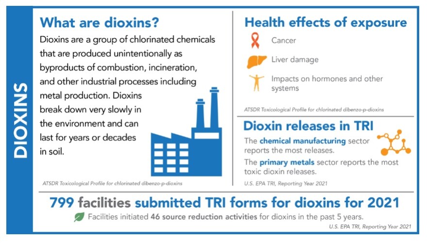 Dioxins EPA graphic