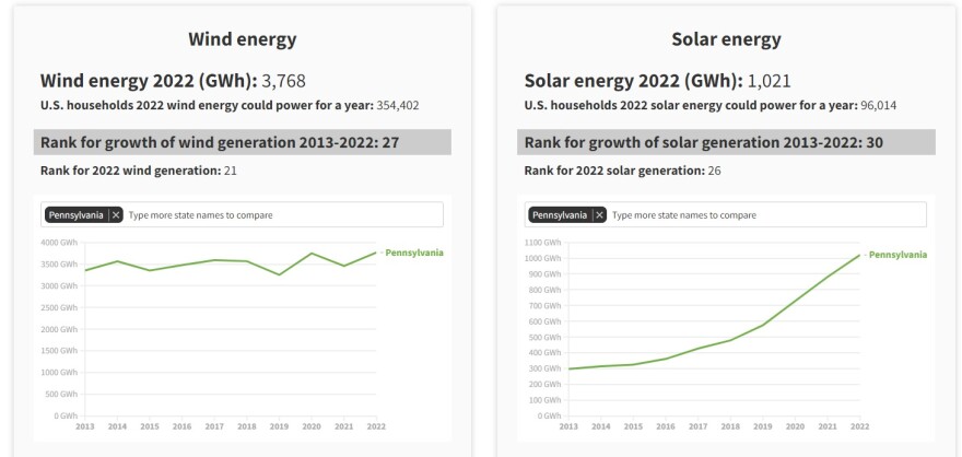 Renewables on the Rise 2023