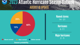 Hurricane Outlook