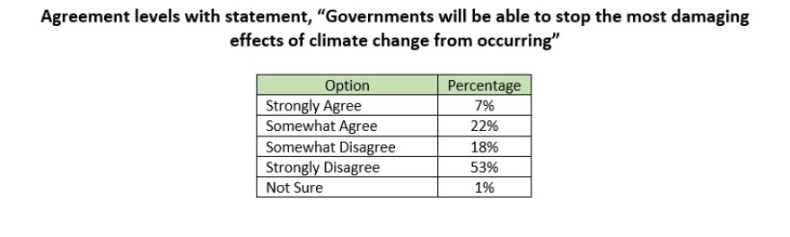 National Surveys on Energy and the Environment