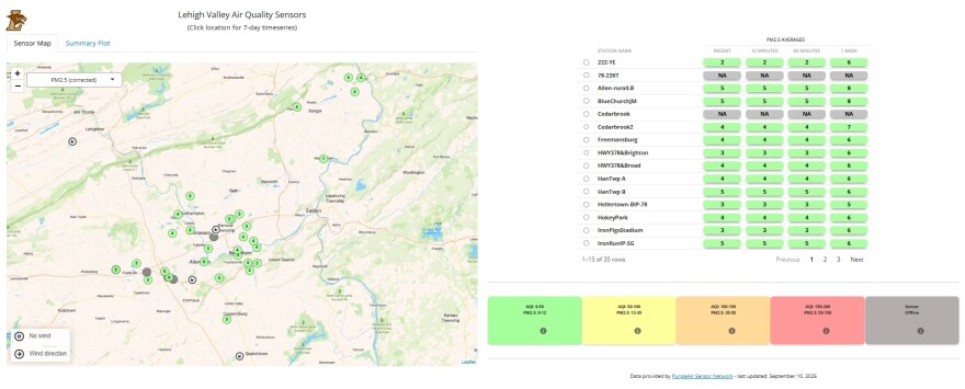 Lehigh Valley Air Quality Sensors