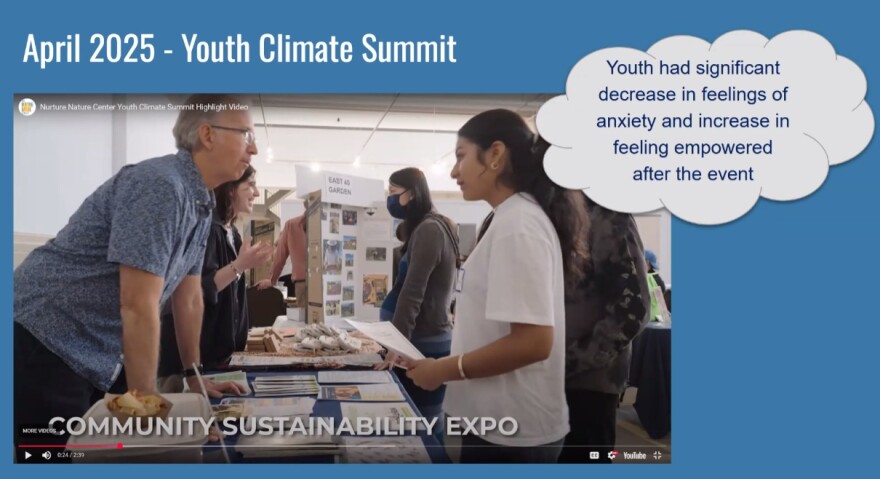 Youth Climate Summit slide