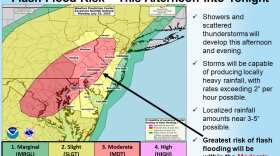 Flood watch