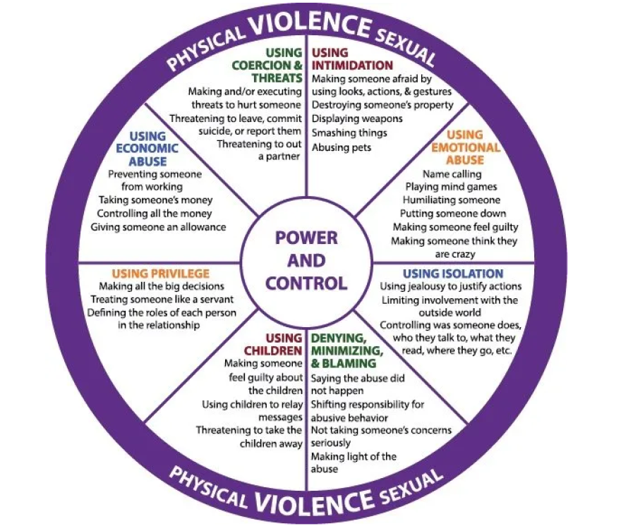 Power and control wheel.png