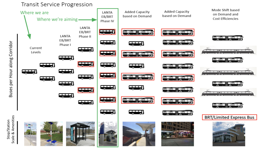 LANTA EBS phases