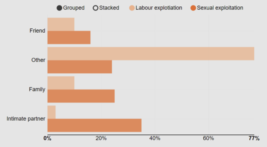 human trafficking types.png