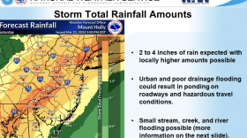 NWS screenshot