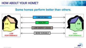 PPL energy audit