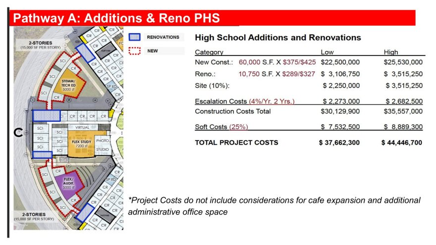 Parkland HS additions.jpg