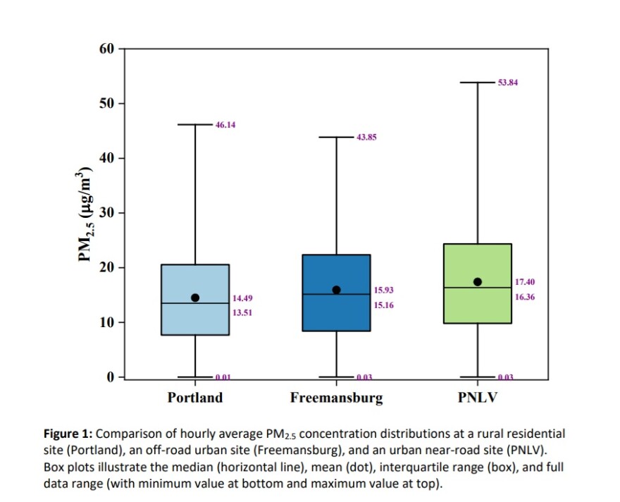 Figure 1: Lehigh Valley Breathes analysis