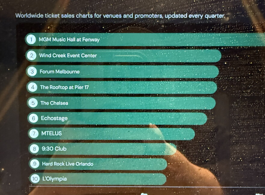 Classificações da Wind Creek Pollstar