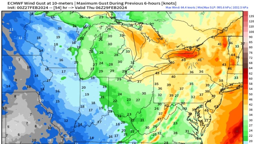 Max wind gusts