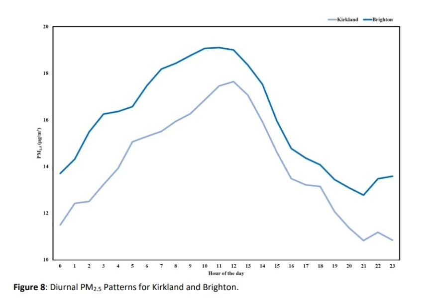 Figure 8: Lehigh Valley Breathes
