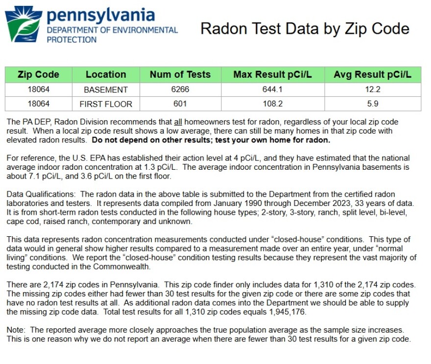 Radon Test Data by ZIP Code DEP