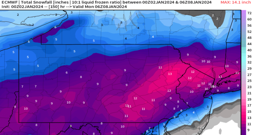 European model snow