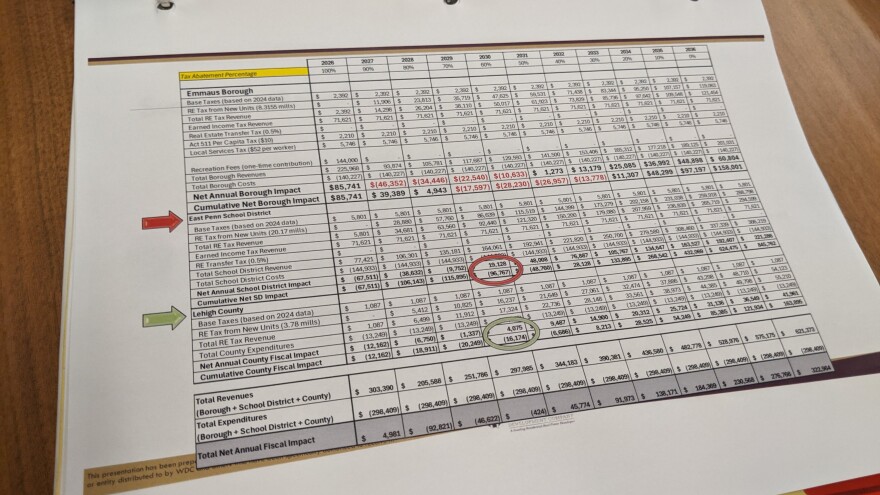 Property Tax Scaling Estimates 300 Furnace Street