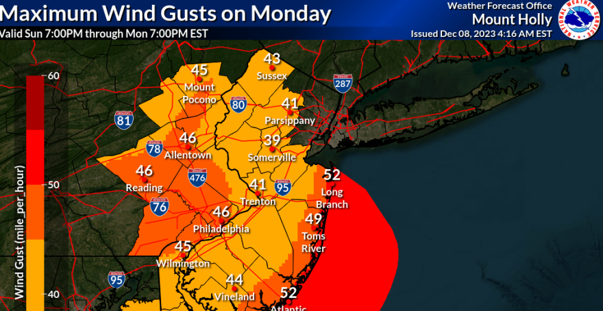 Max Wind Gusts