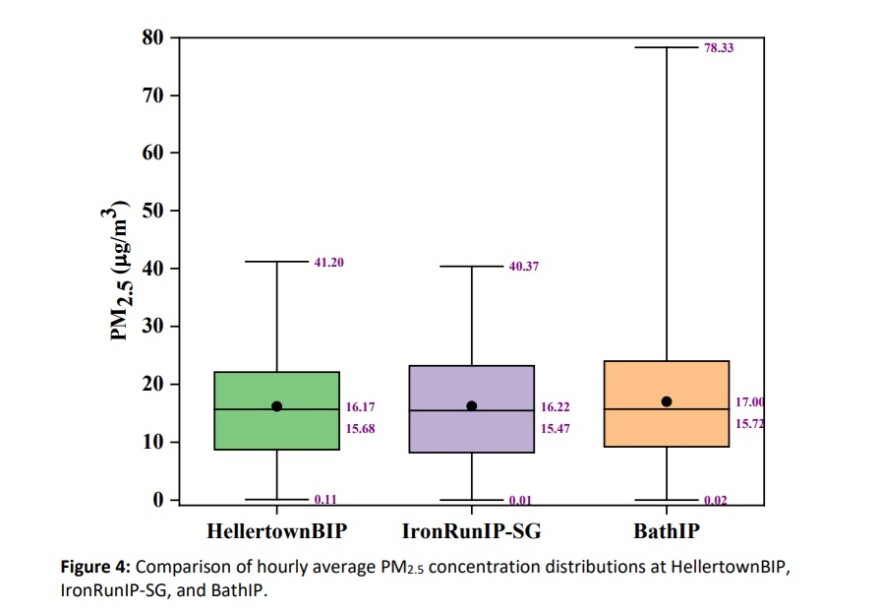 Figure 4: Lehigh Valley Breathes