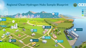 OCED H2Hubs Blueprint_1