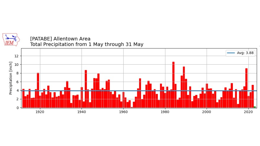 Allentown area May precipitation
