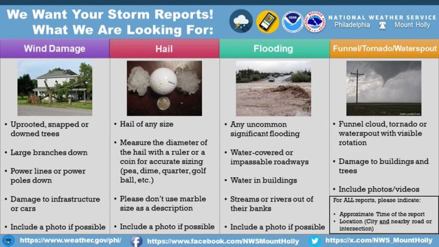 NWS storm reports