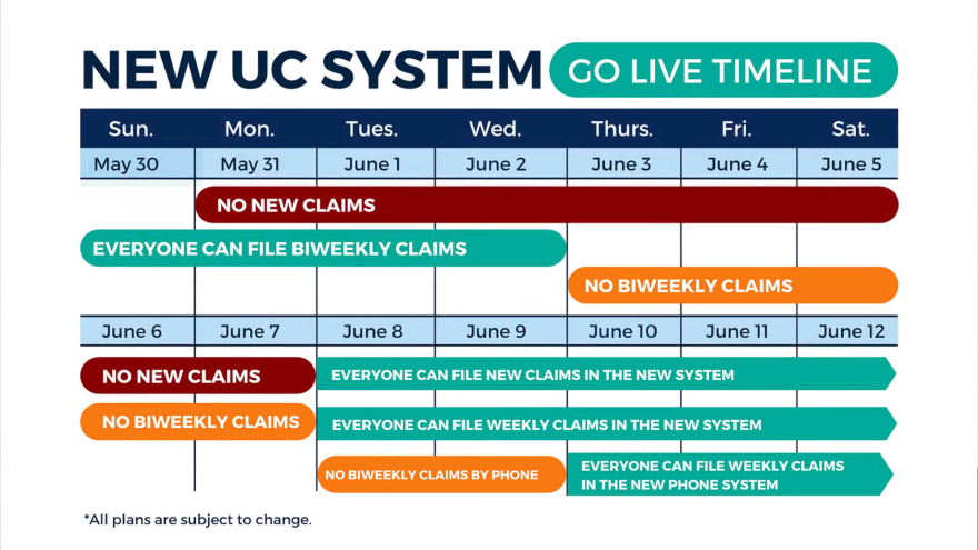 UC-Changes-Timeline