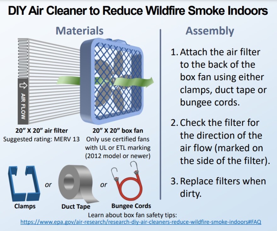 DIY Air Cleaner to Reduce Wildfire Smoke Indoors