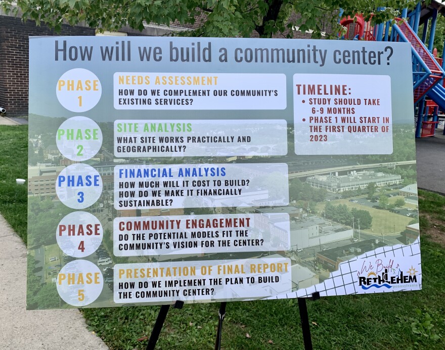 221012 Community Center Phases.jpg