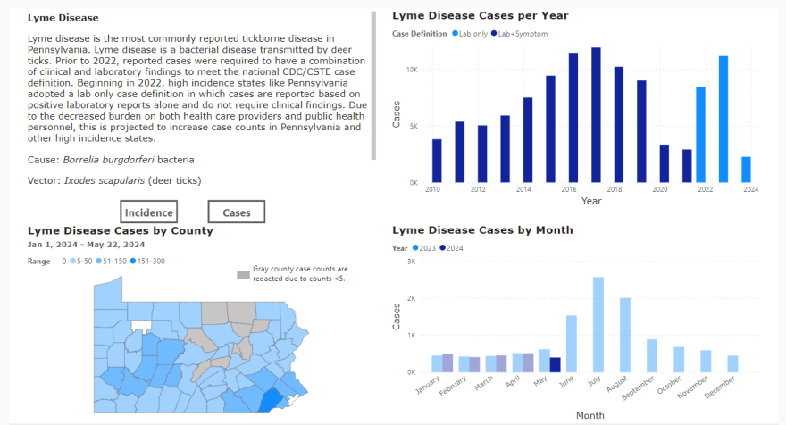 Lyme Disease Dashboard (PA Dept. of Health).png