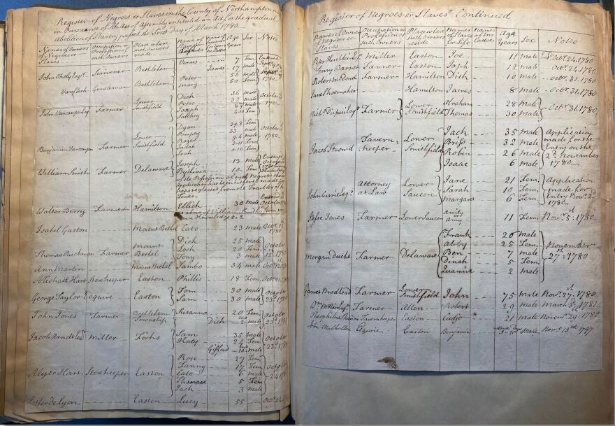 Slave register of 1780 for Northampton County
