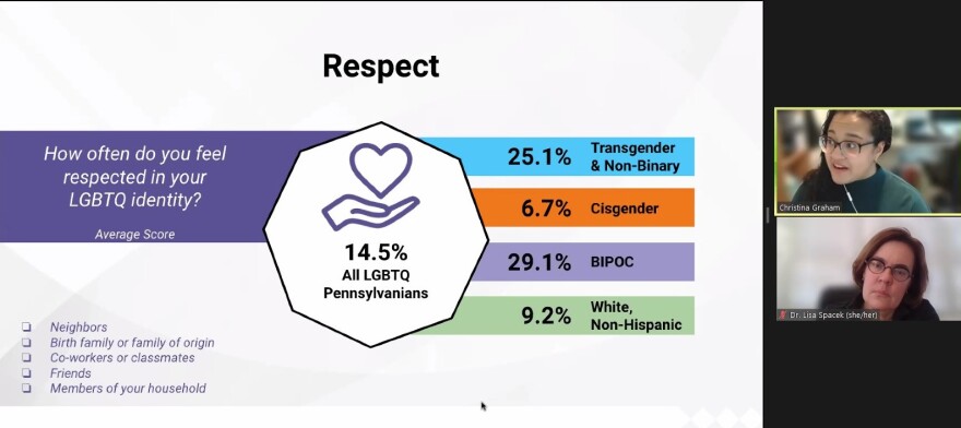230315 PA LGBTQIA HS Respect.jpg