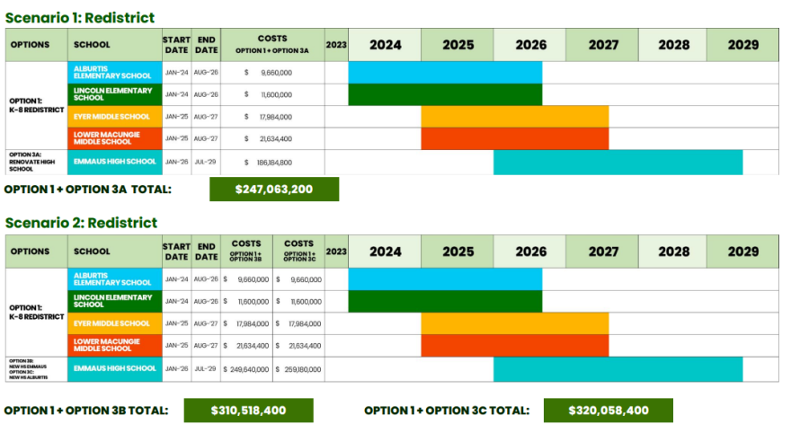 East Penn Facility Construction Timeline 1