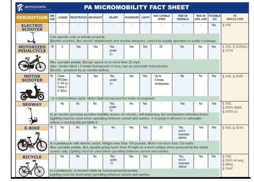 Micromobility fact sheet