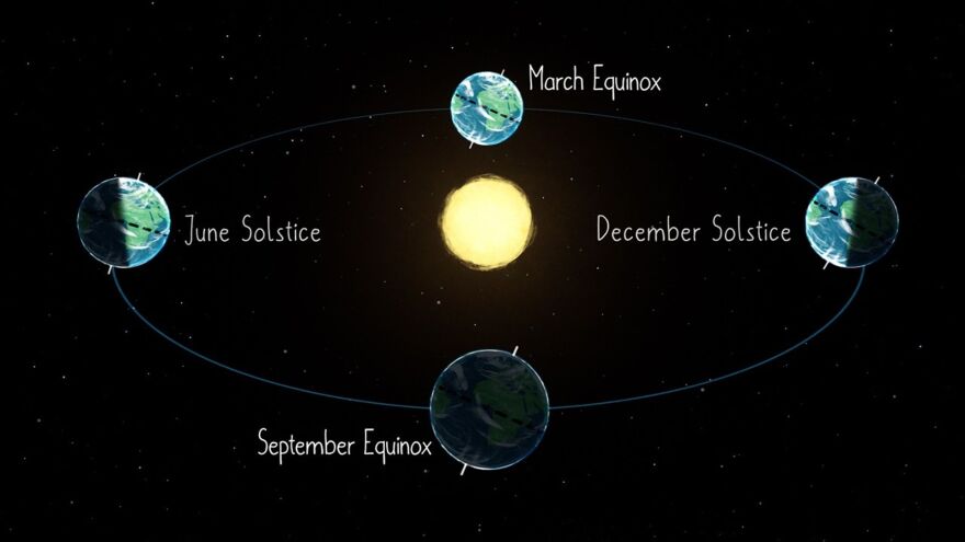 Equinox-NASA