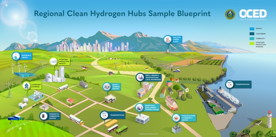 OCED H2Hubs Blueprint_1