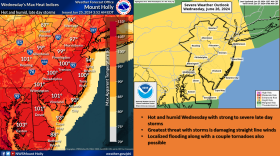 Weather story