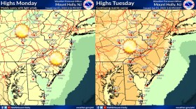 Forecast highs