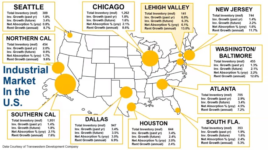 Industrial Market in the U.S., LVPC slide