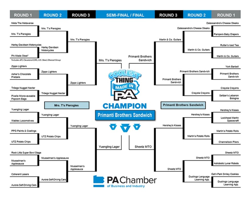 Primanti Bros. won the 2023 “Coolest Thing Made in PA” Title.