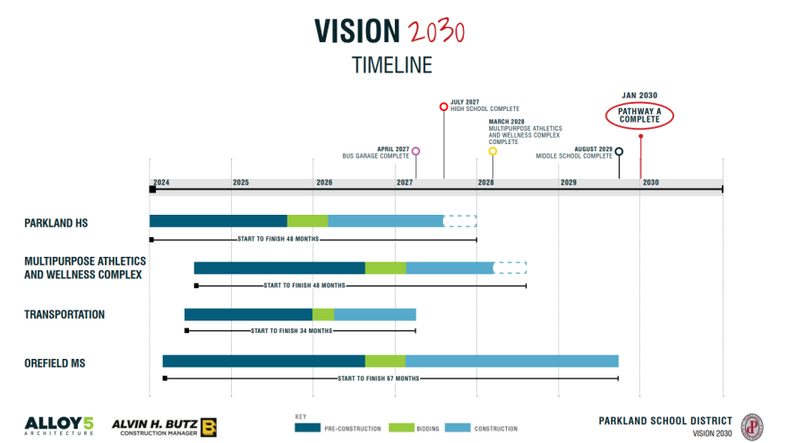 vision 2030 timeline.png