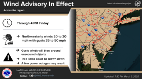 Wind advisory