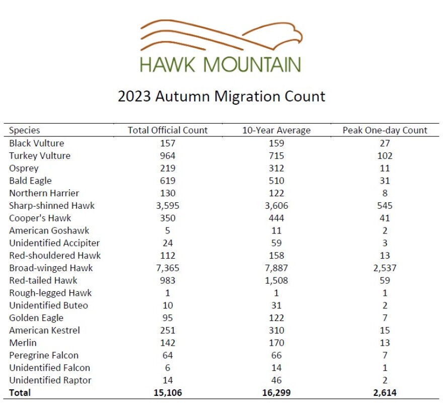 2023-migration-count-1-.png