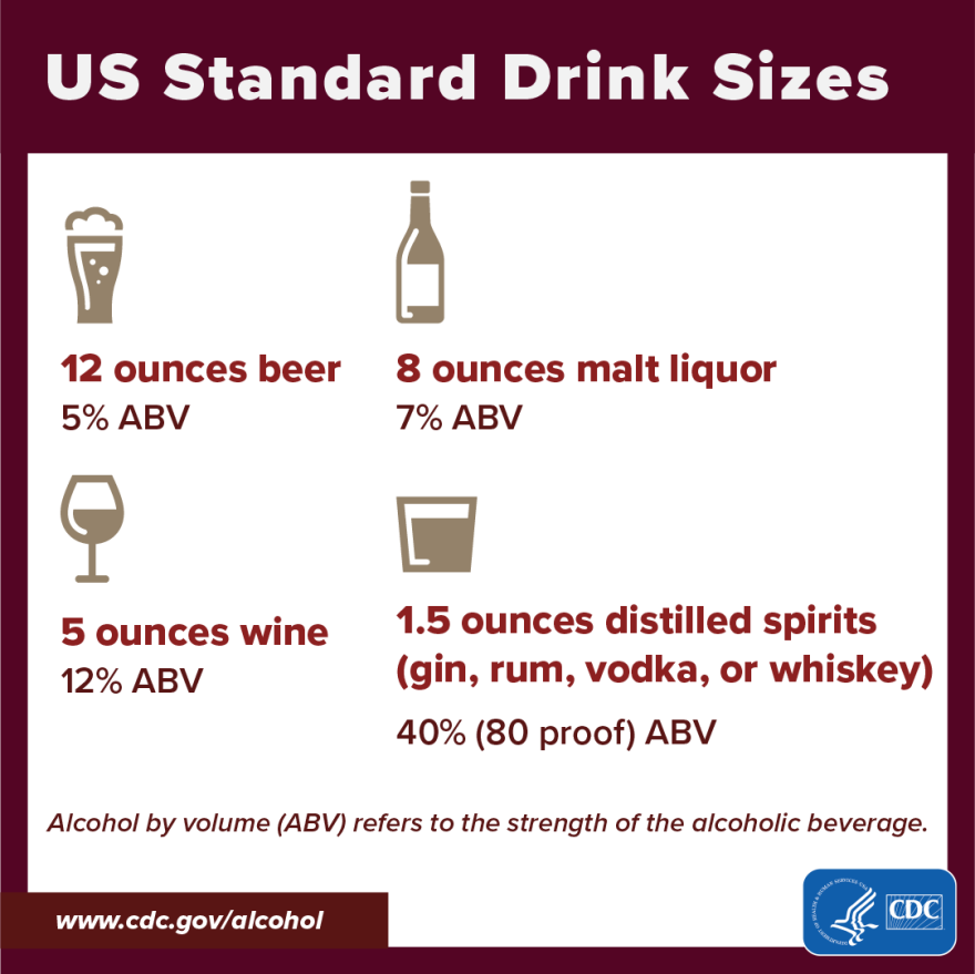 Standard drink sizes
