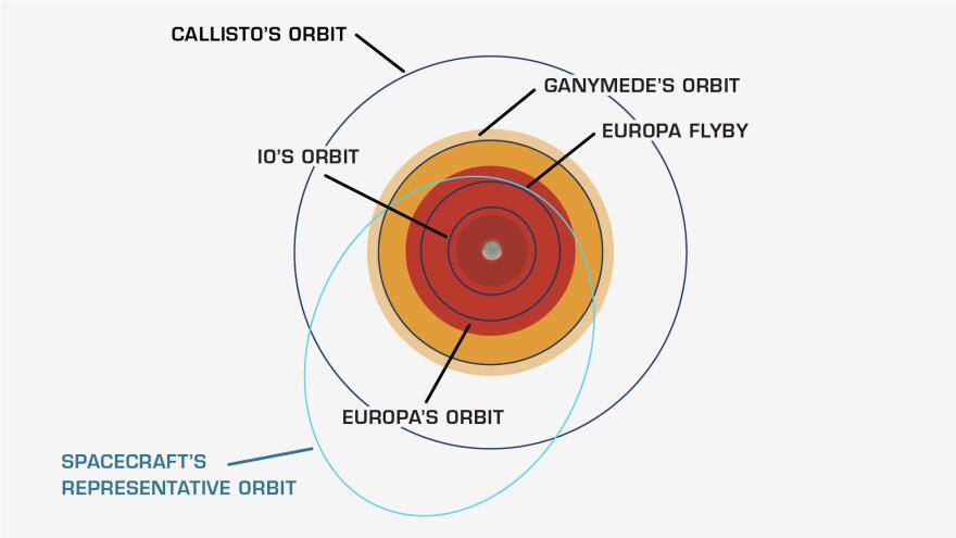 EuropaClipperOrbit.jpg