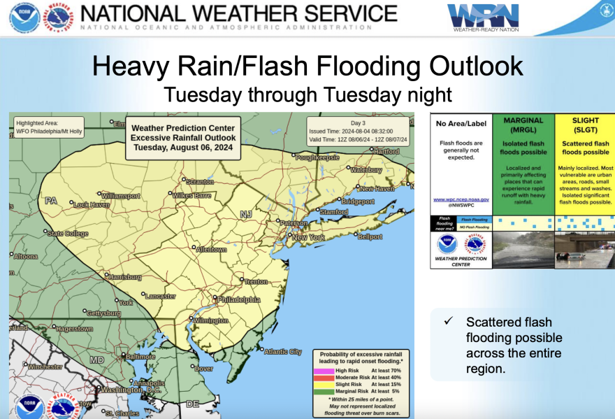 National Weather Service graphic Aug. 4, 2024
