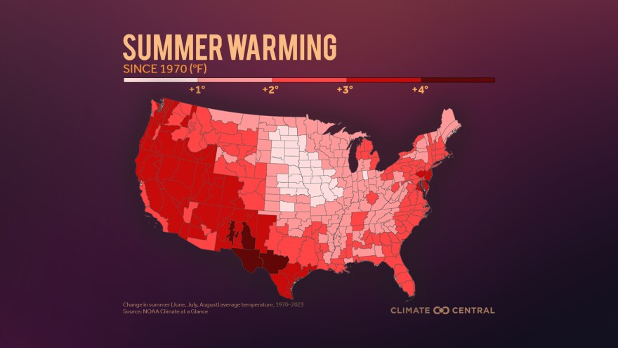 Summer Warming