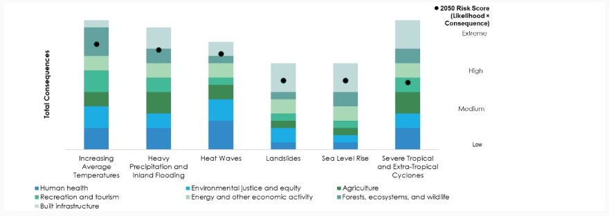 Climate Change Impacts Pa.jpg